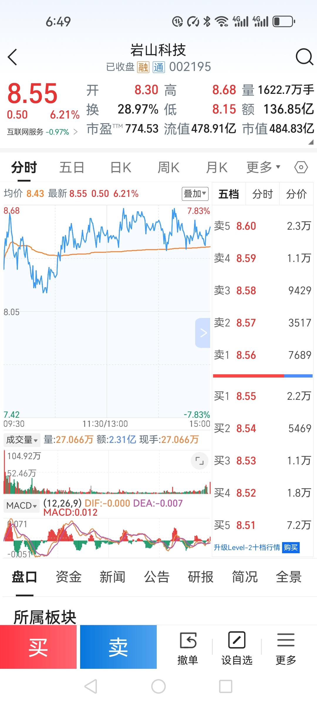 一觉醒来满网都是岩山科技，难道他就是这么好吗？以前我也关注过，那时才4元左右