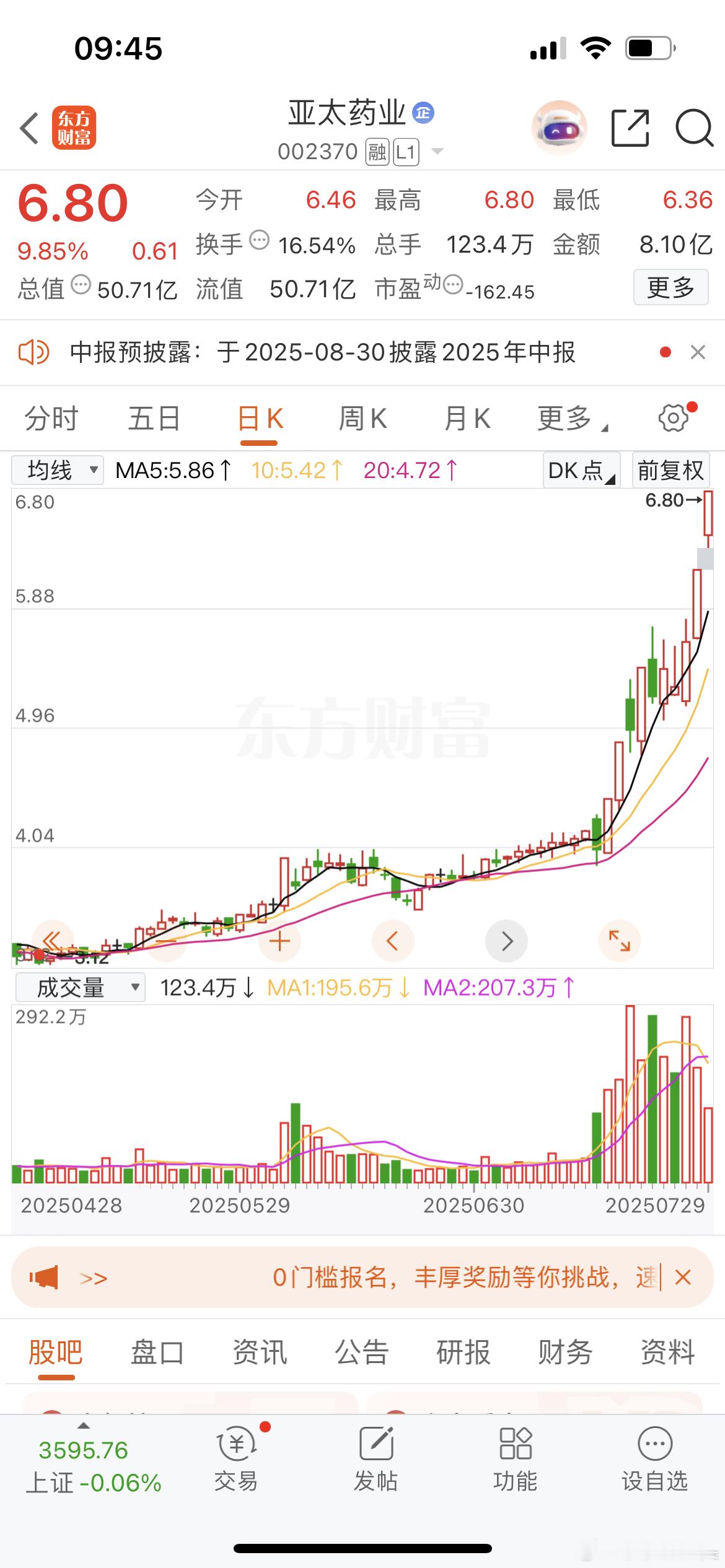亚太药业是真的猛呀，莎莎把这条牛给放跑了[捂脸哭][捂脸哭][捂脸哭][捂脸哭]​​​