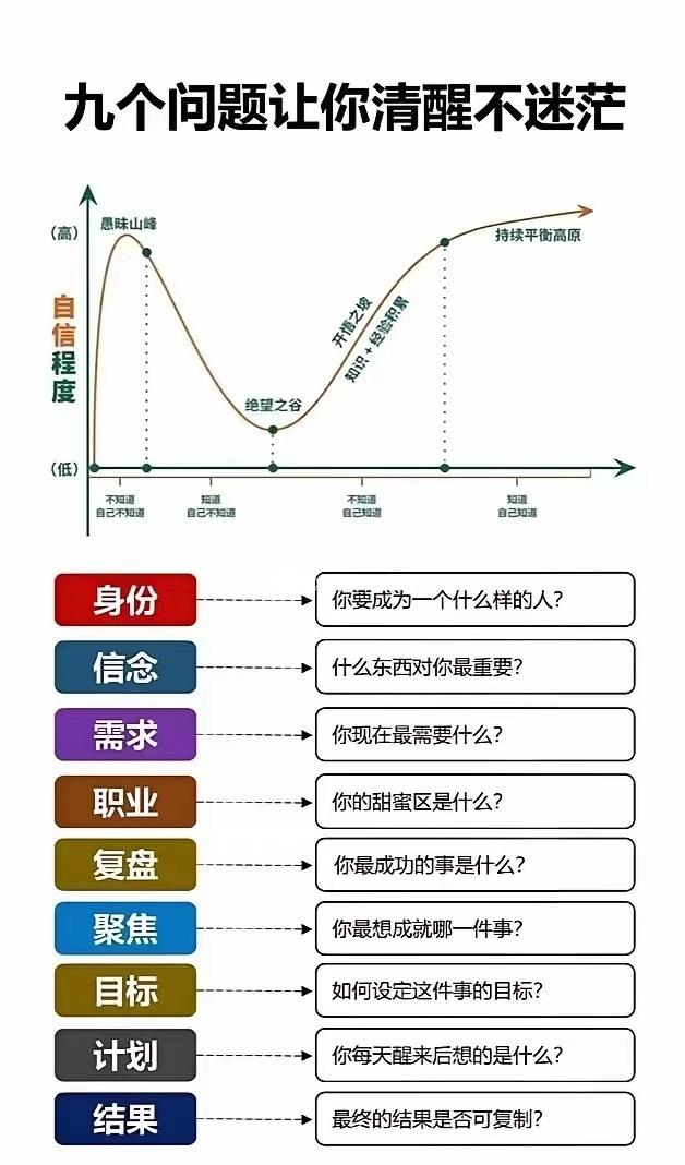 9个让你清醒不迷茫的问题...