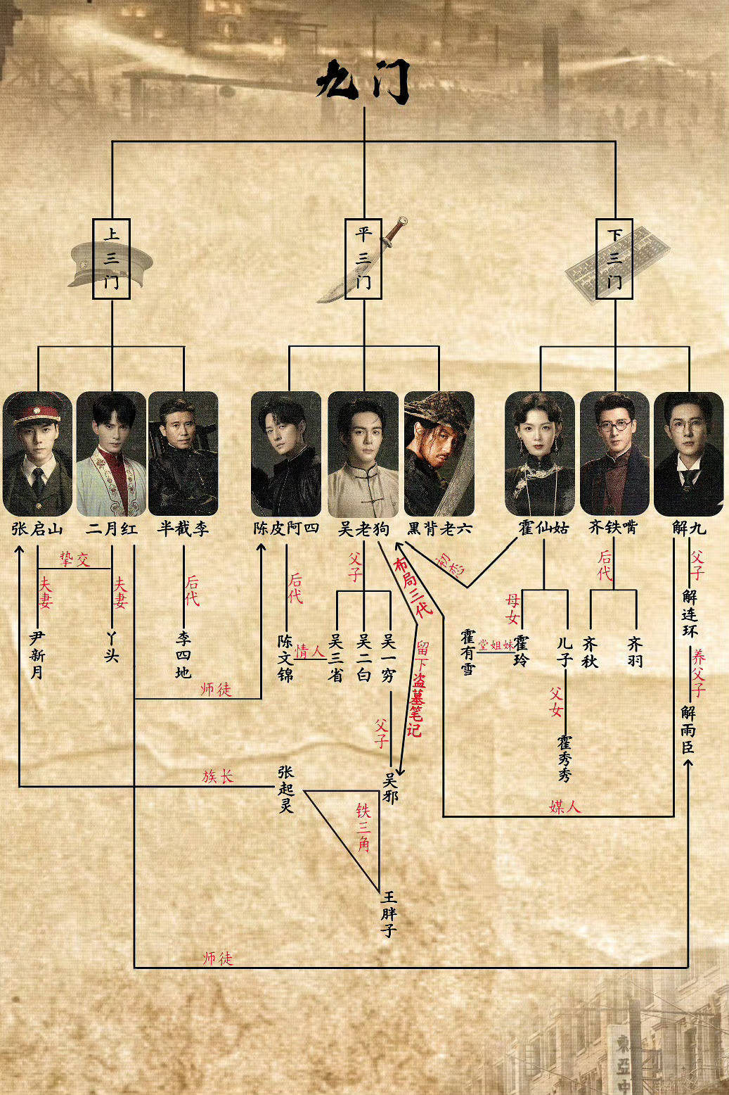 九门人物关系就喜欢这种简洁明了的关系图，一眼就能看清九门人物关系