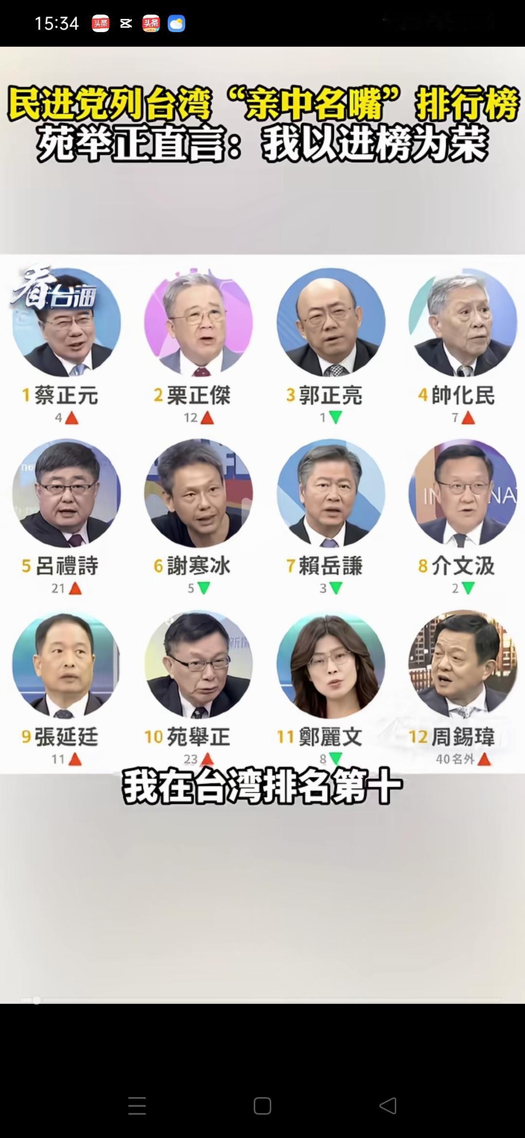 台湾绿媒最新“亲中名嘴”排行榜前十名单出来了，怎么缺了一个人？