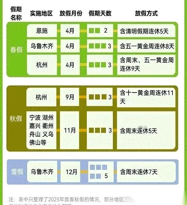 刷到个新闻，说要给孩子们放“春秋假”。我第一反应不是高兴，是下意识摸了摸自己的