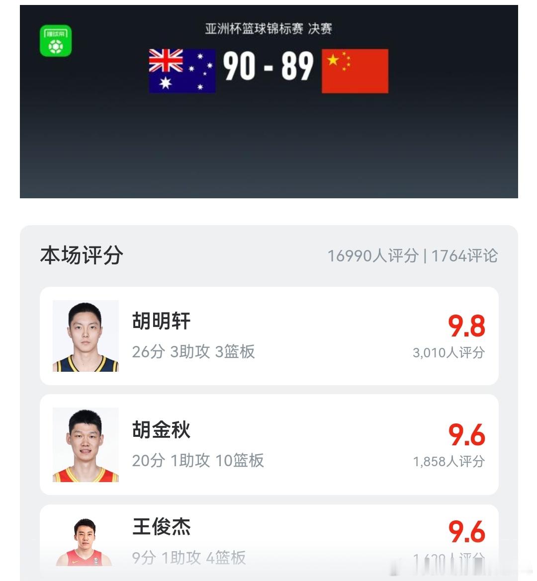 中国男篮vs澳大利亚男篮就这么个阵容，打成这样可以给120分了。胡明轩过于离谱，