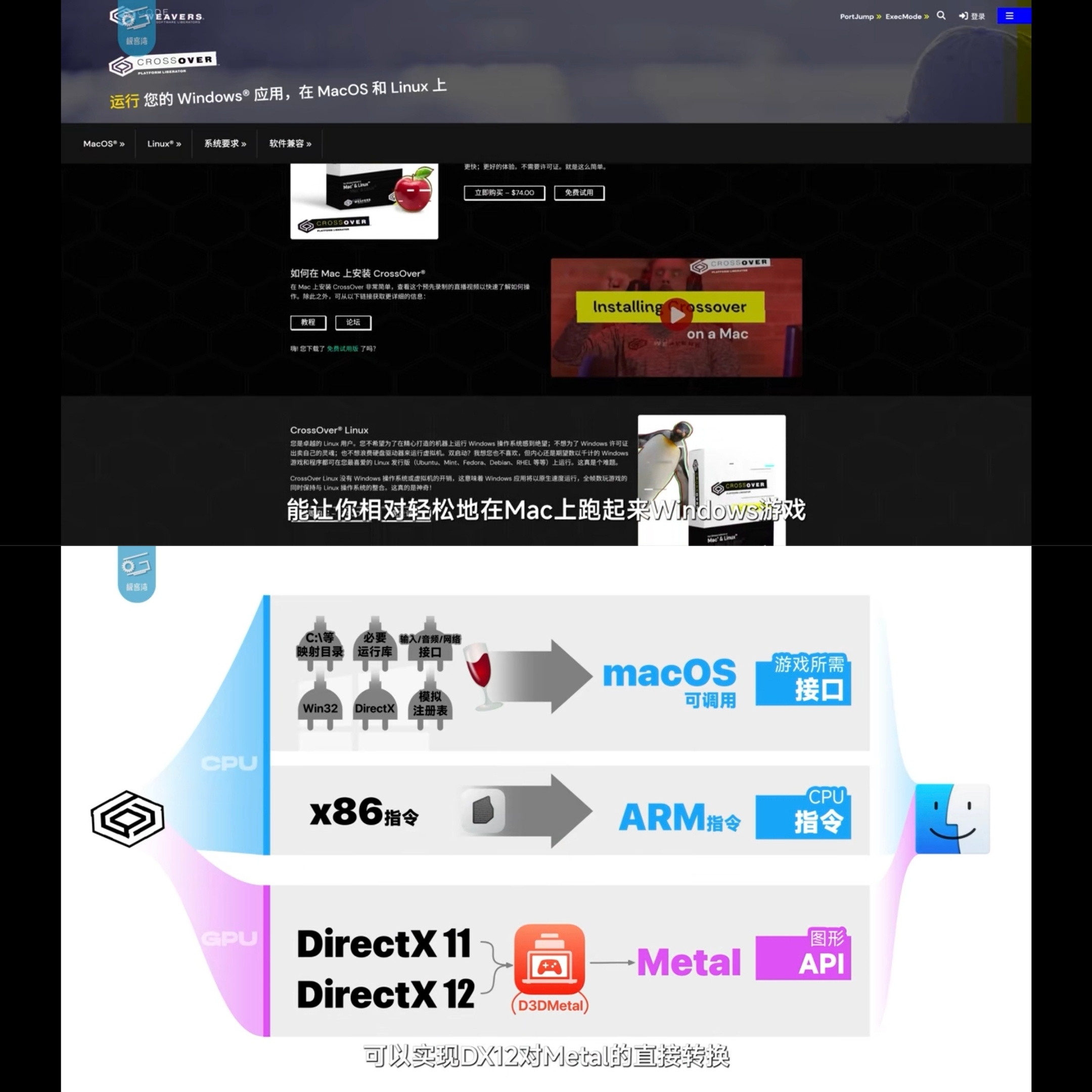其实兼容其他生态没什么丢人的。极客湾做了一期苹果Mac电脑打游戏的视频，详细