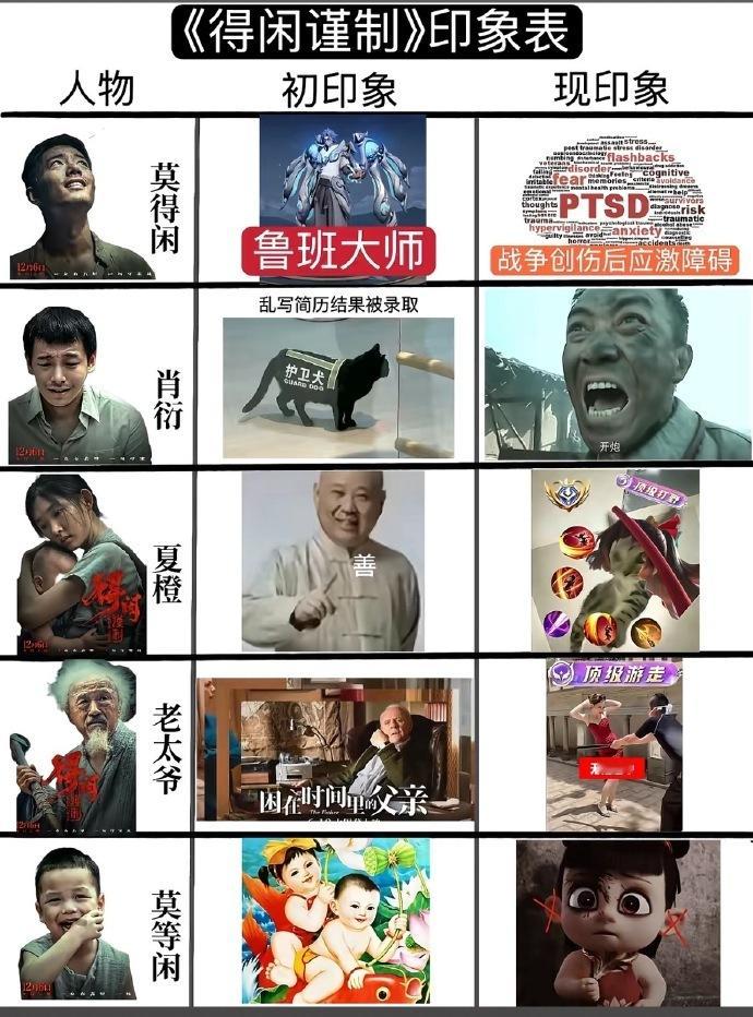 得闲谨制印象表得闲谨制最颠覆观影预期的5个点得闲谨制印象表，还有得闲谨制最颠覆