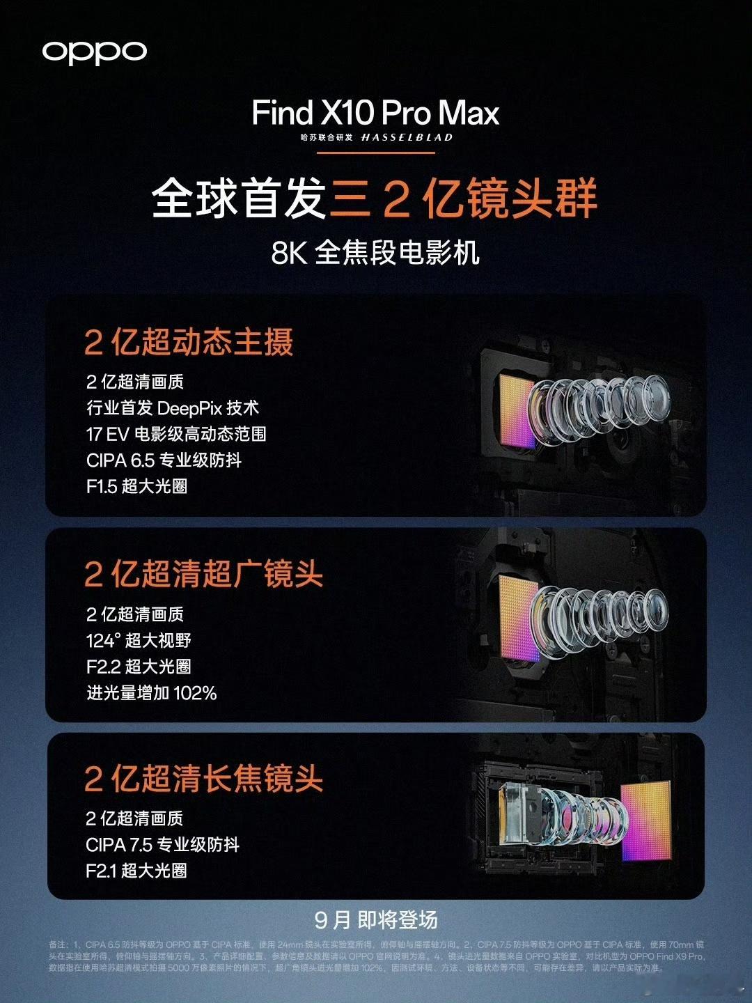 OPPOFindX10ProMax就是超大杯的规格啊，3颗2亿镜头的组合