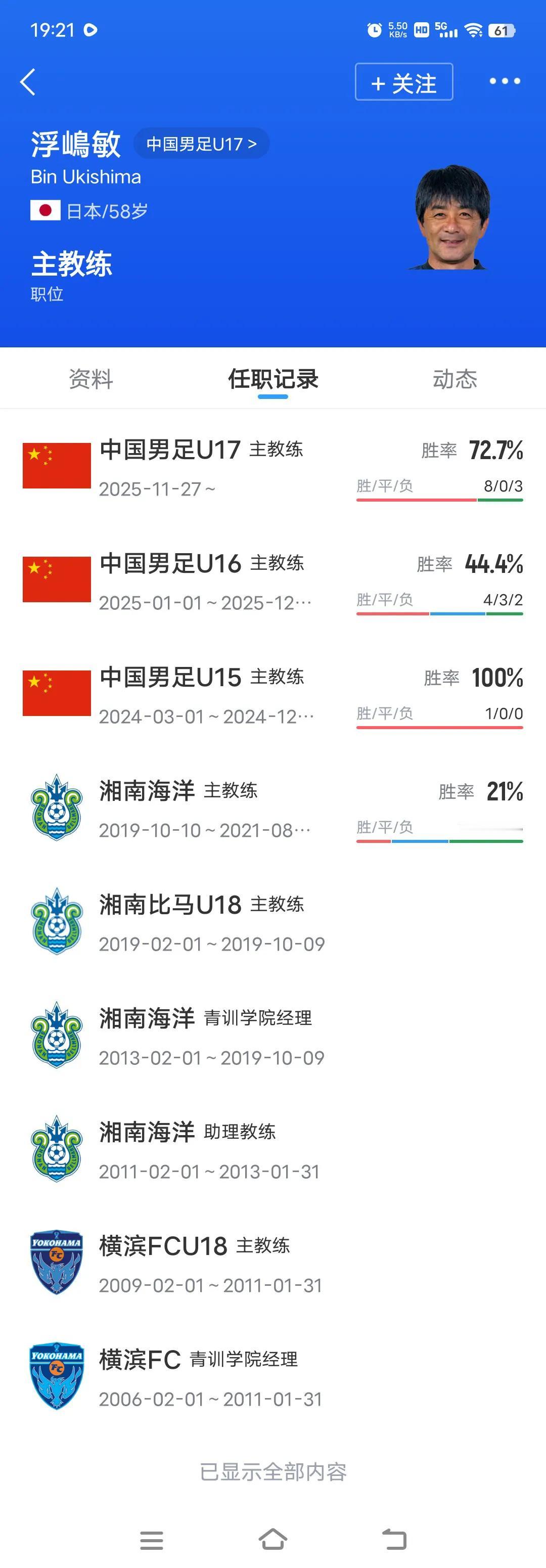 起底国少队主教练，两个字：“全才”星光熠熠的国少队，在亚少赛上惊