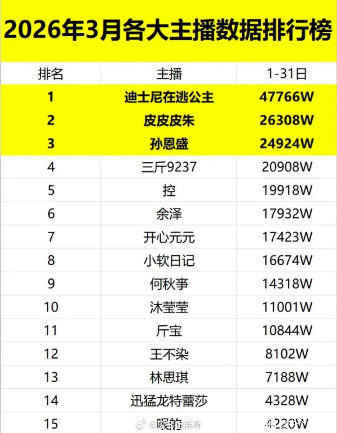 网红主播这么赚啊，一年几十个亿，普通人想都不敢想