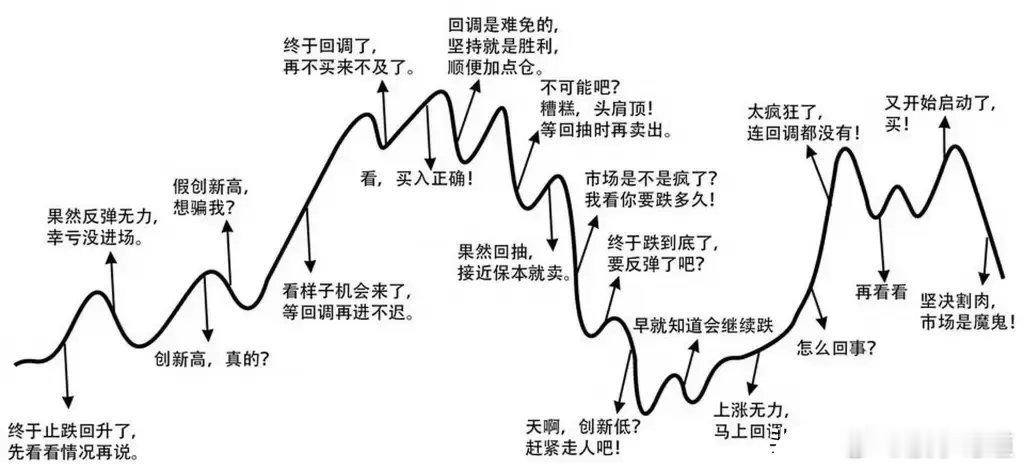 为什么说，散户做短线是很难赚到钱的？先把核心逻辑讲透：短线赚的是“情绪波动的钱”