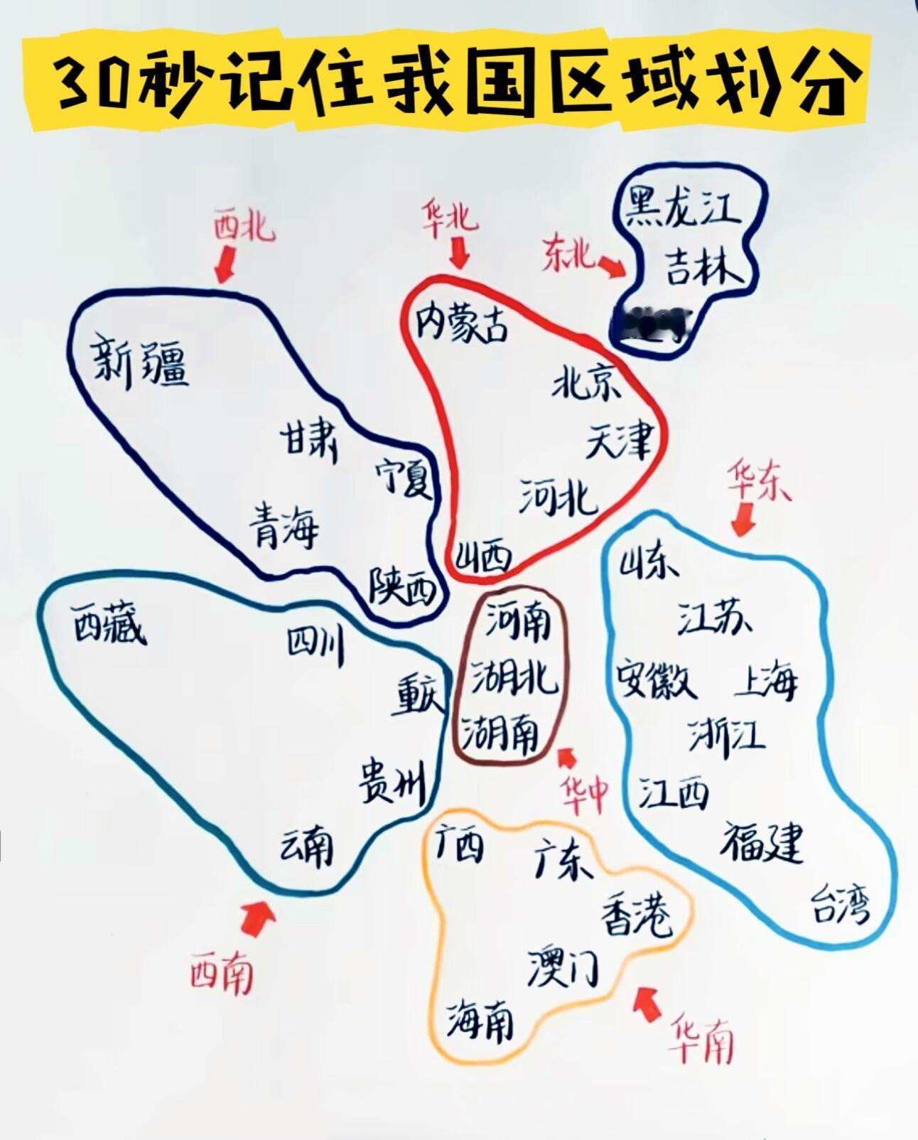 30秒记住我国区域划分