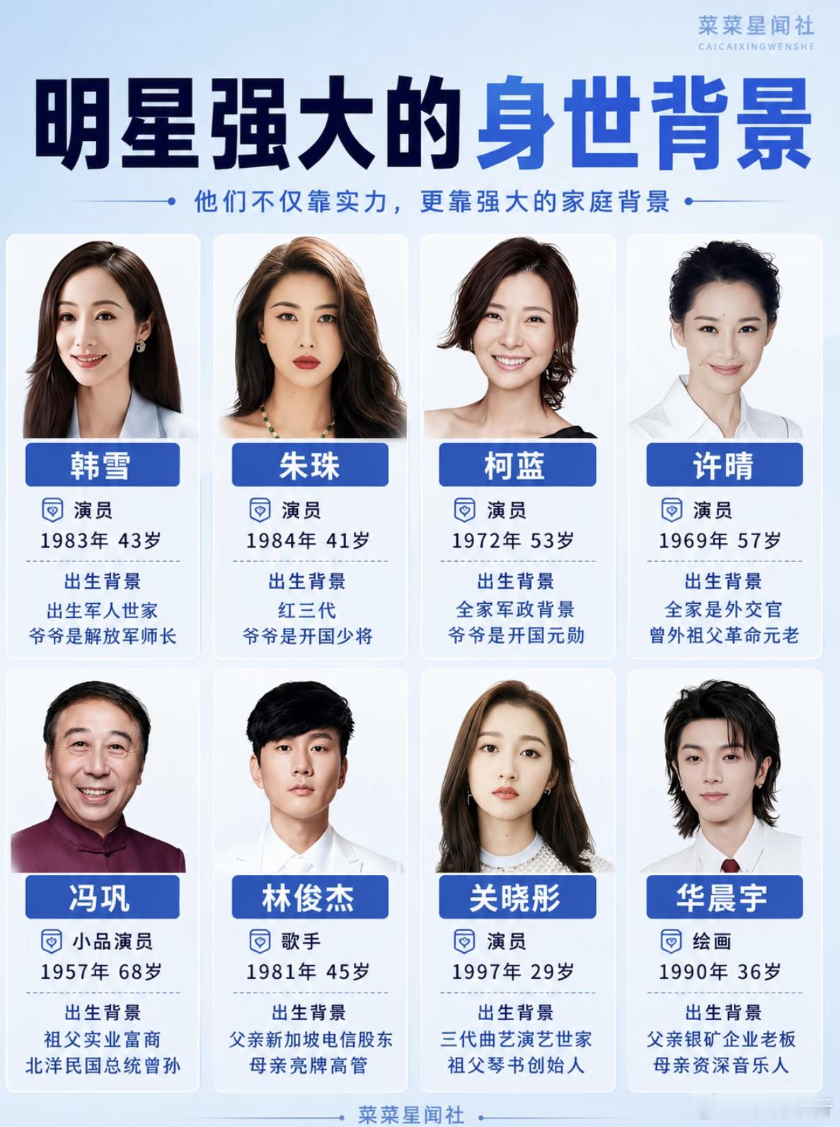 明星背景大起底：有人爷爷是开国元勋