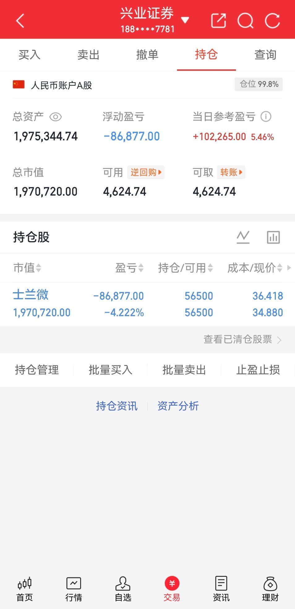 收工啦，拿着士兰微，静待花开！​​​[玫瑰]​​​