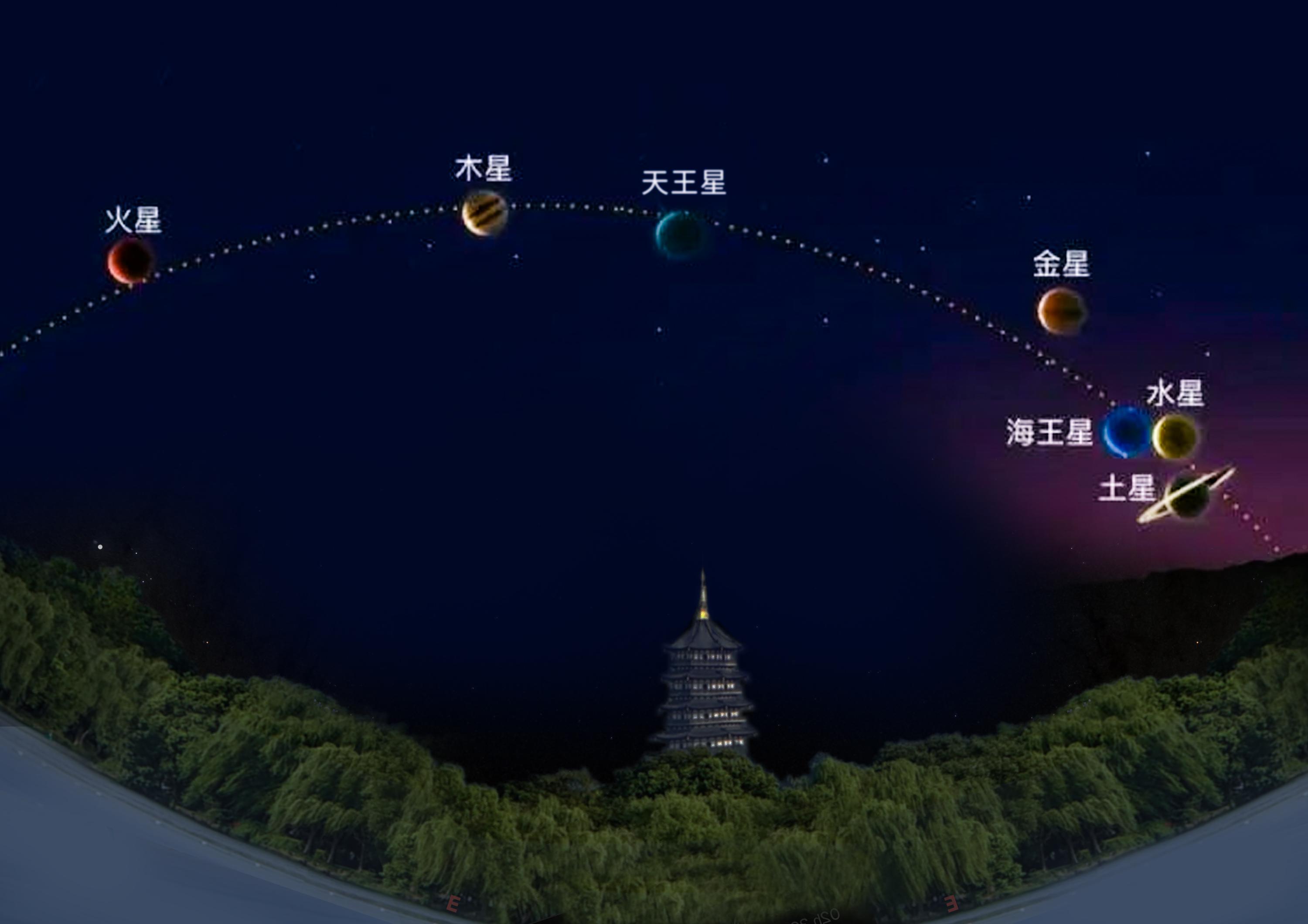 科学解读“七星连珠”与哪吒2“六星连珠“。❶ 电影里的“六星连珠”怎么...