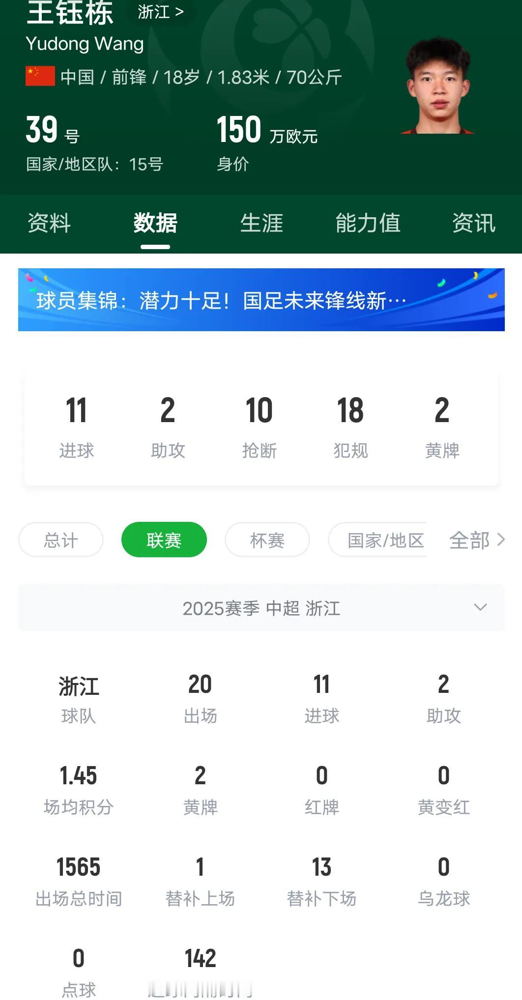 王玉栋这个赛季能进球大概率不会超过这个数作为最红的青年才俊，王玉栋