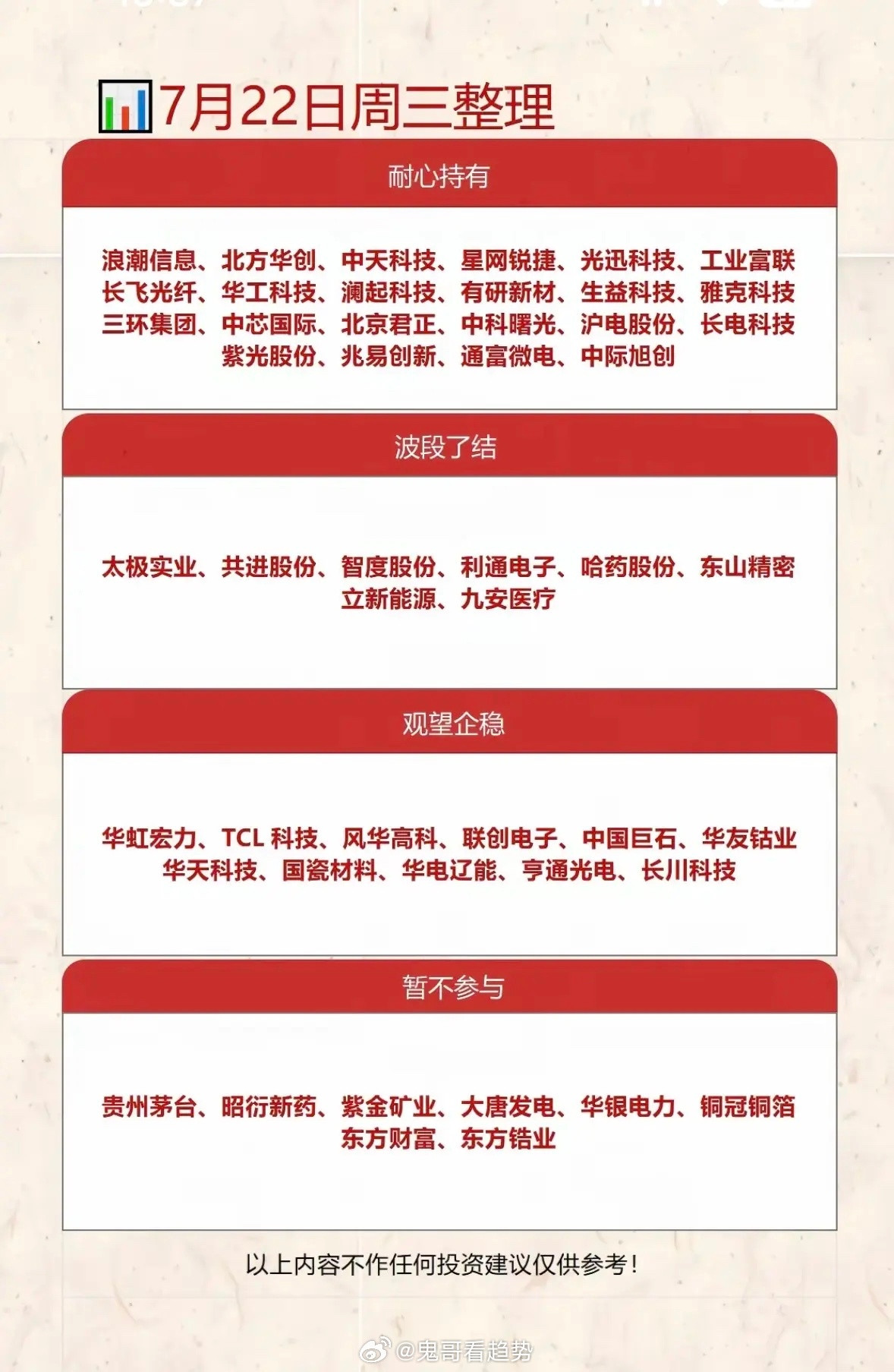 7月22日周三投资整理：耐心持有、波段了结、观望企稳、暂不参与7月22日周三投资
