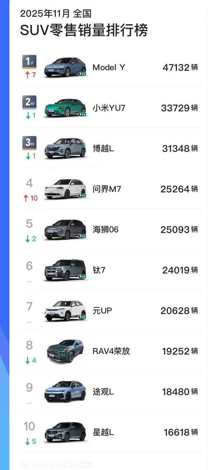 为什么最后，还是卖不过特斯拉？