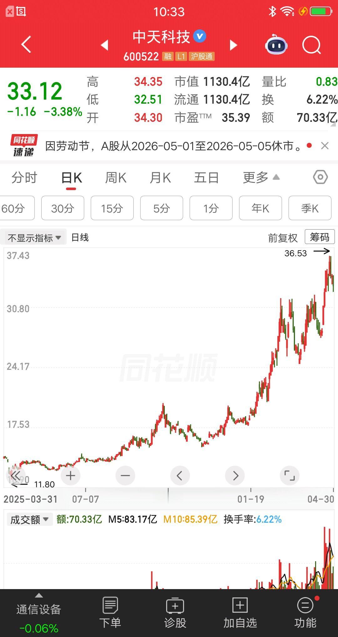 一位吉林的股民，多次波段操作中天科技，收益率翻了一倍。主力看了都直呼内行，散户看