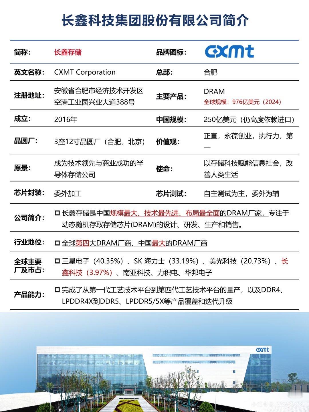 中国芯片迎来最大IPO中国第一，全球第四!打破美韩存储芯片垄断、实现国产DRAM