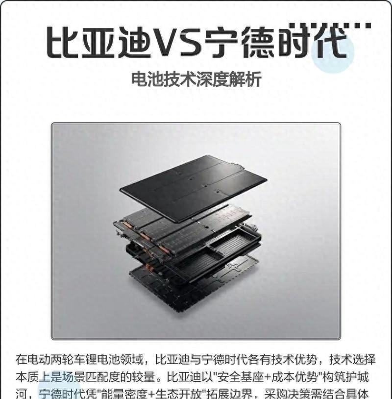 宁德和比亚迪，别再硬比谁的电池更强了总有人追问宁德时代和比亚迪谁技术更狠，可