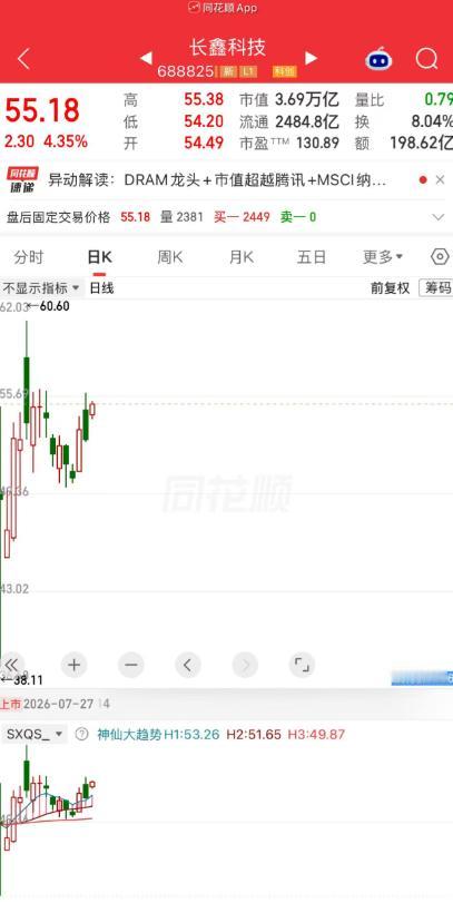 有一位股民老徐在46块钱的位置，买进了2000股长鑫科技。九万多块钱的本金。