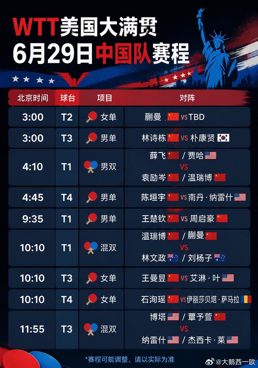 WTT美国大满贯｜6月29日中国队完整赛程