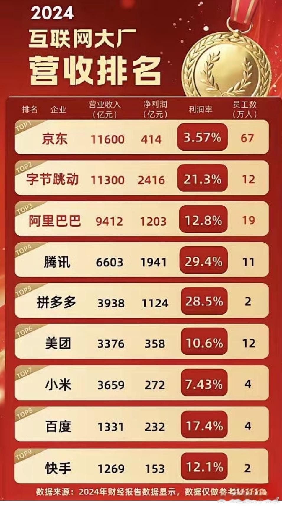 🐧还是财大气粗啊​​​