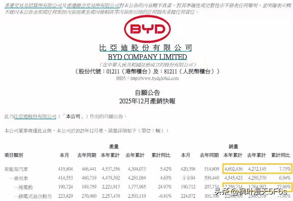 销量226万对164万，比亚迪真的赢了特斯拉吗？算清这三笔账再说昨晚特斯