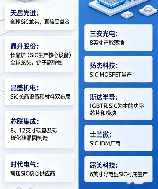 第三代半导体碳化硅