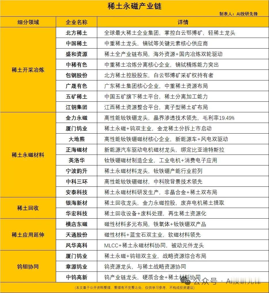 稀土供给大幅收紧！开采指标同比大降19%，8大核心产业链企业梳理核心事件要