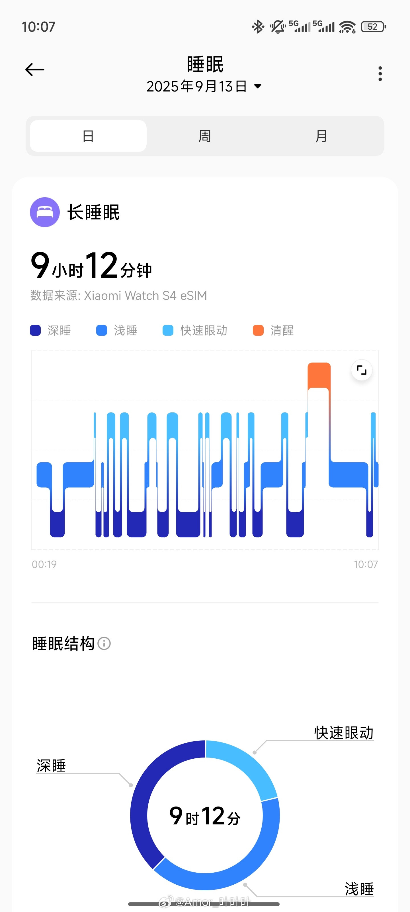 都睡醒了吗？早[墨镜]​​​