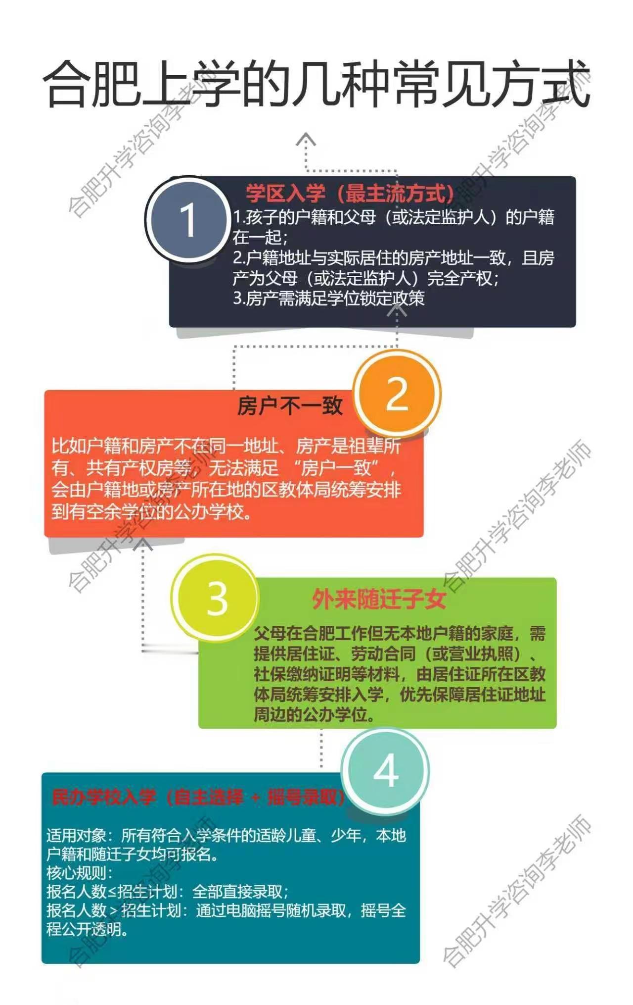 合肥上学的几种常见方式。不懂的可以留言