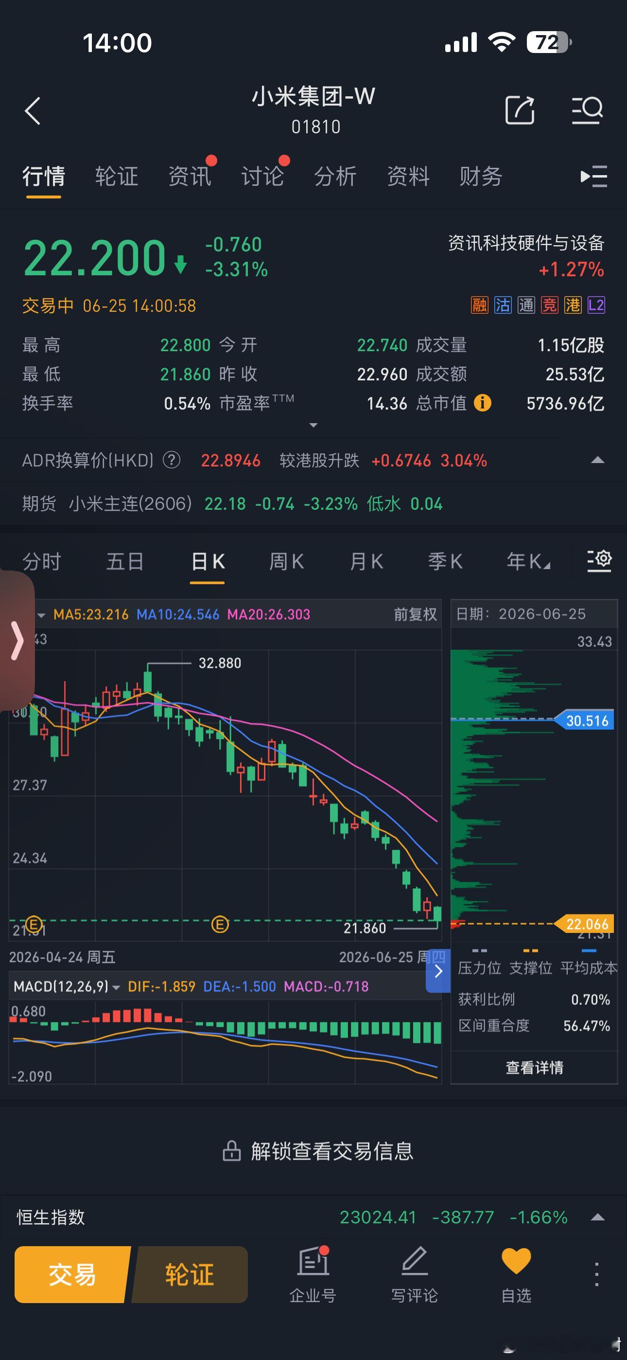 小米股价小米这是遭了什么天谴吗……