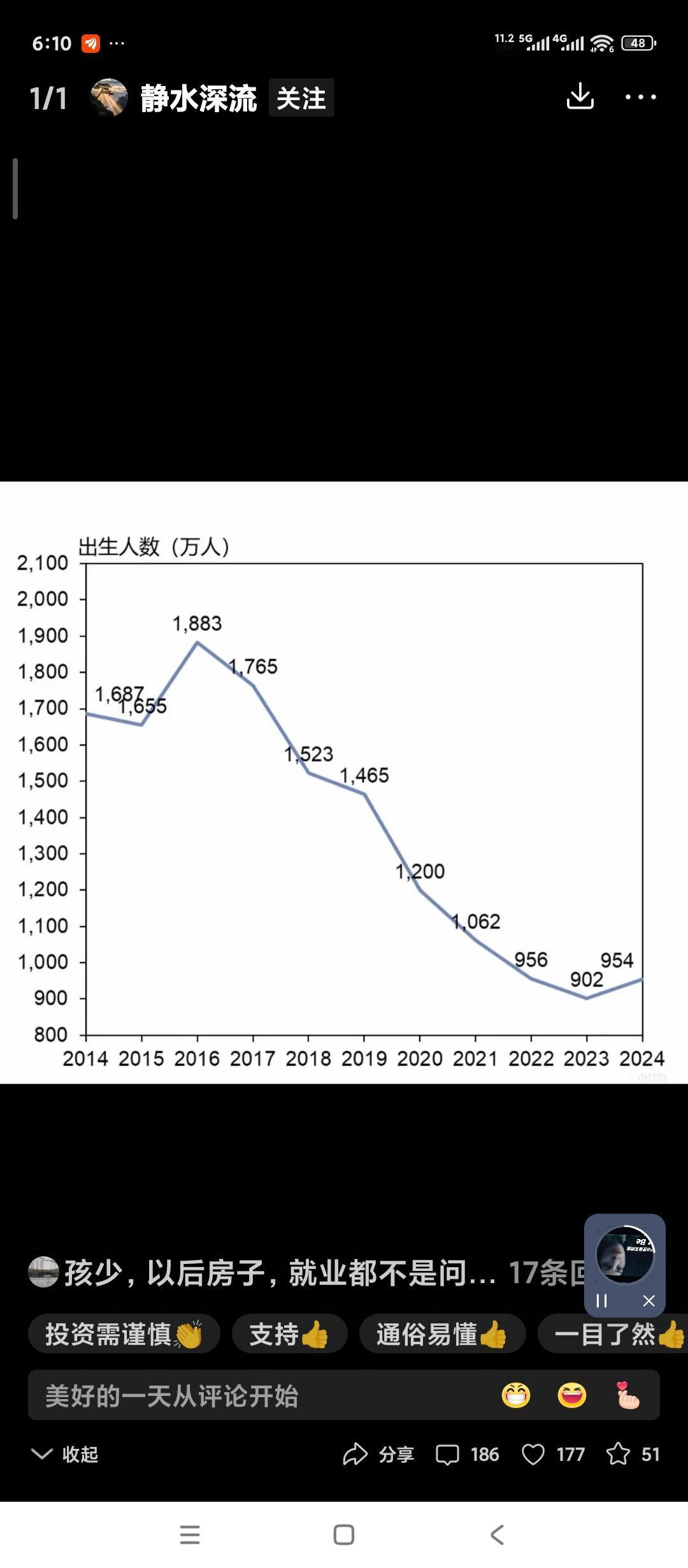 网上搜到的近10年来出生人口数量图表。看来这人口下降真的挺快的。其实对中国这