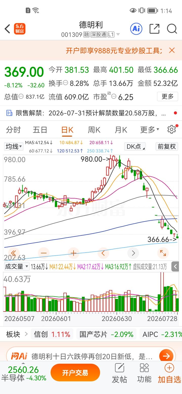 一位山东股友在950元价位买入德明利1000股，合计投入本金950000元。