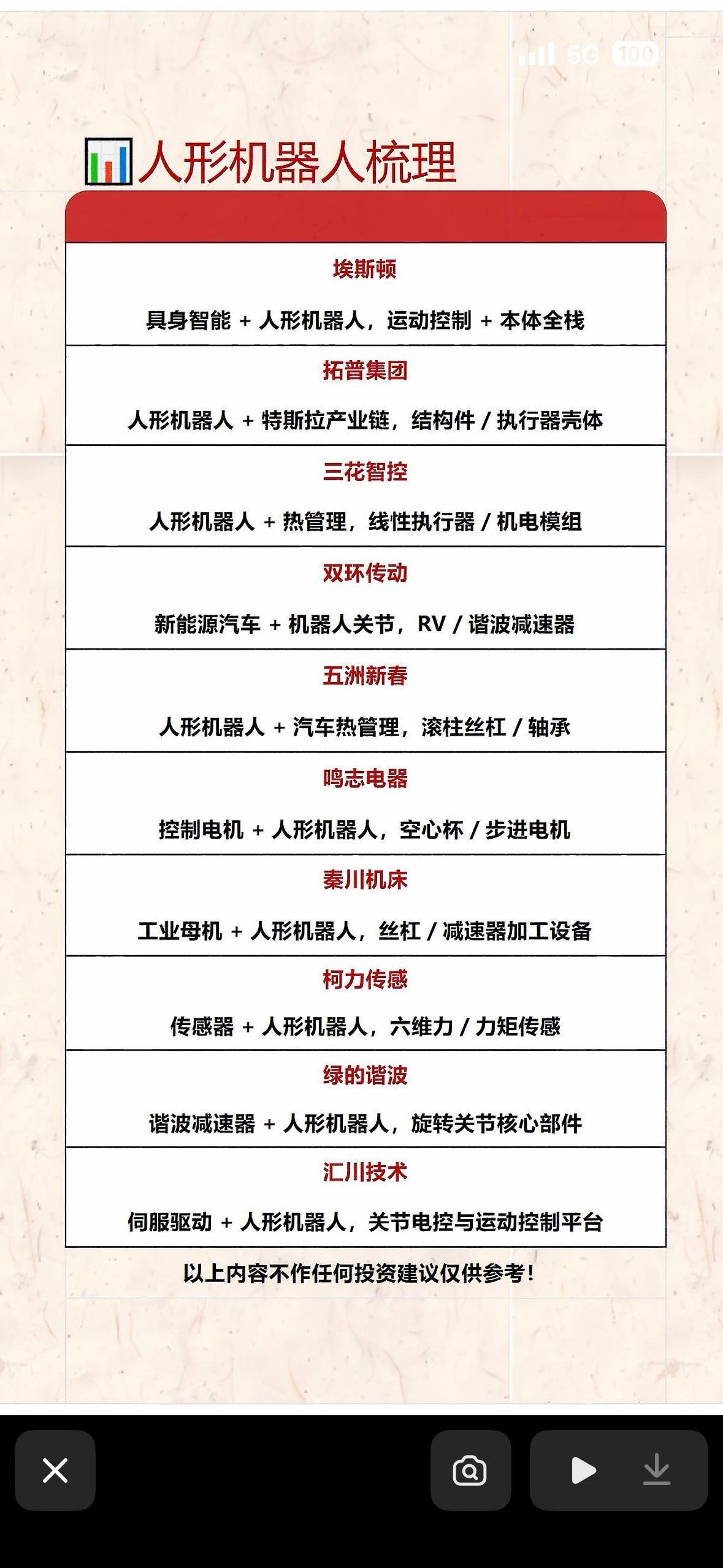 人形机器人产业梳理，探索未来科技！人形机器人产业正迎来黄金发展期，正从技术研