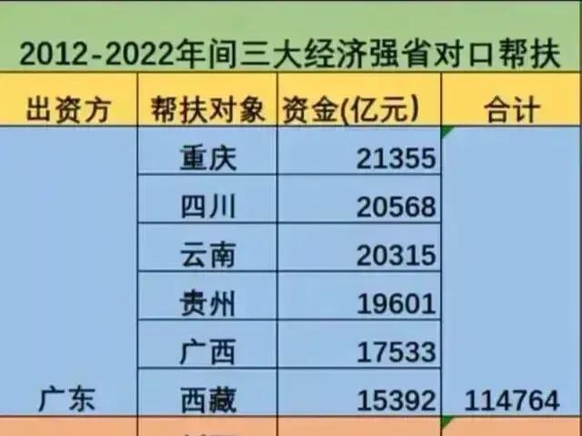 【重庆GDP超广州为什么重庆人这么高兴？】重庆GDP超越广州其实不必大惊小怪，