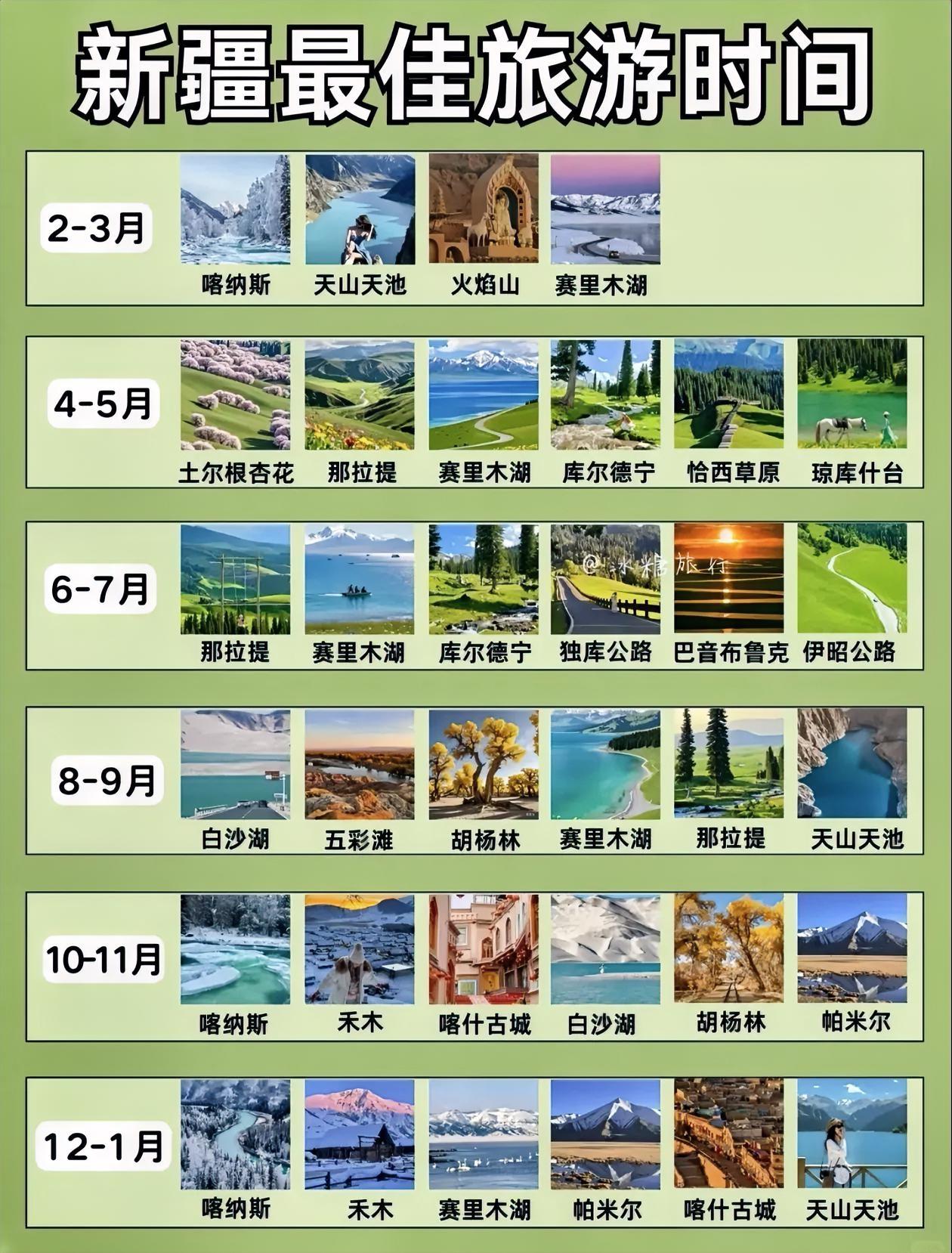 一图秒懂～新疆全年最佳旅游时间！