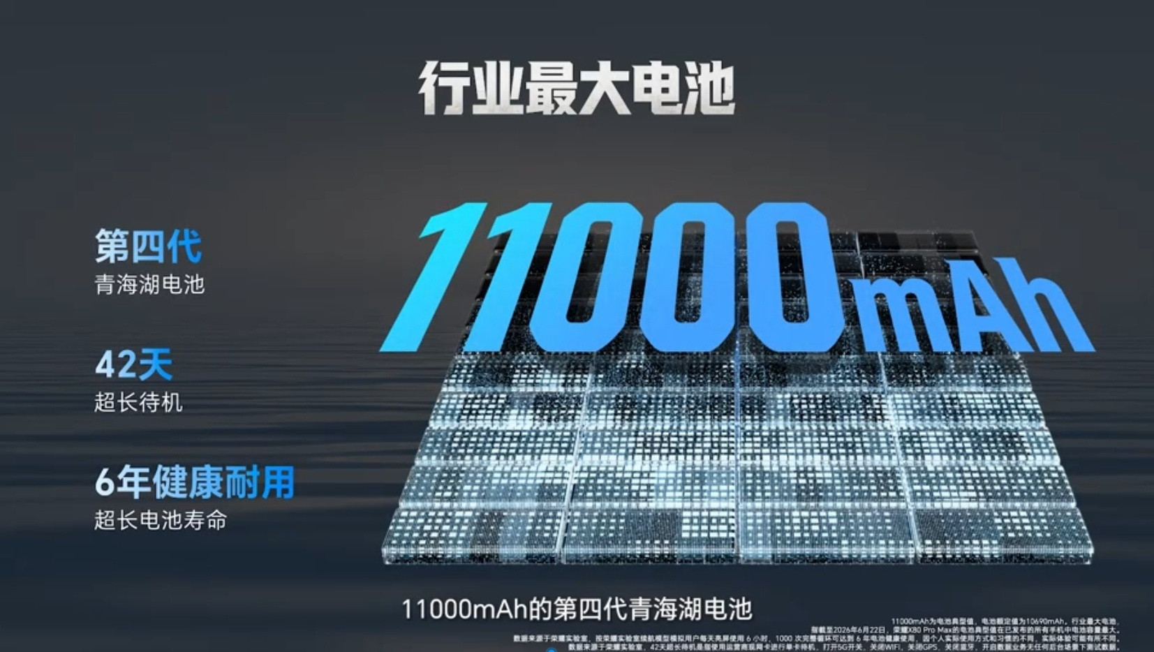 荣耀新出的手机电池容量是11000mAh。我的充电宝才10000mAh。这种大电