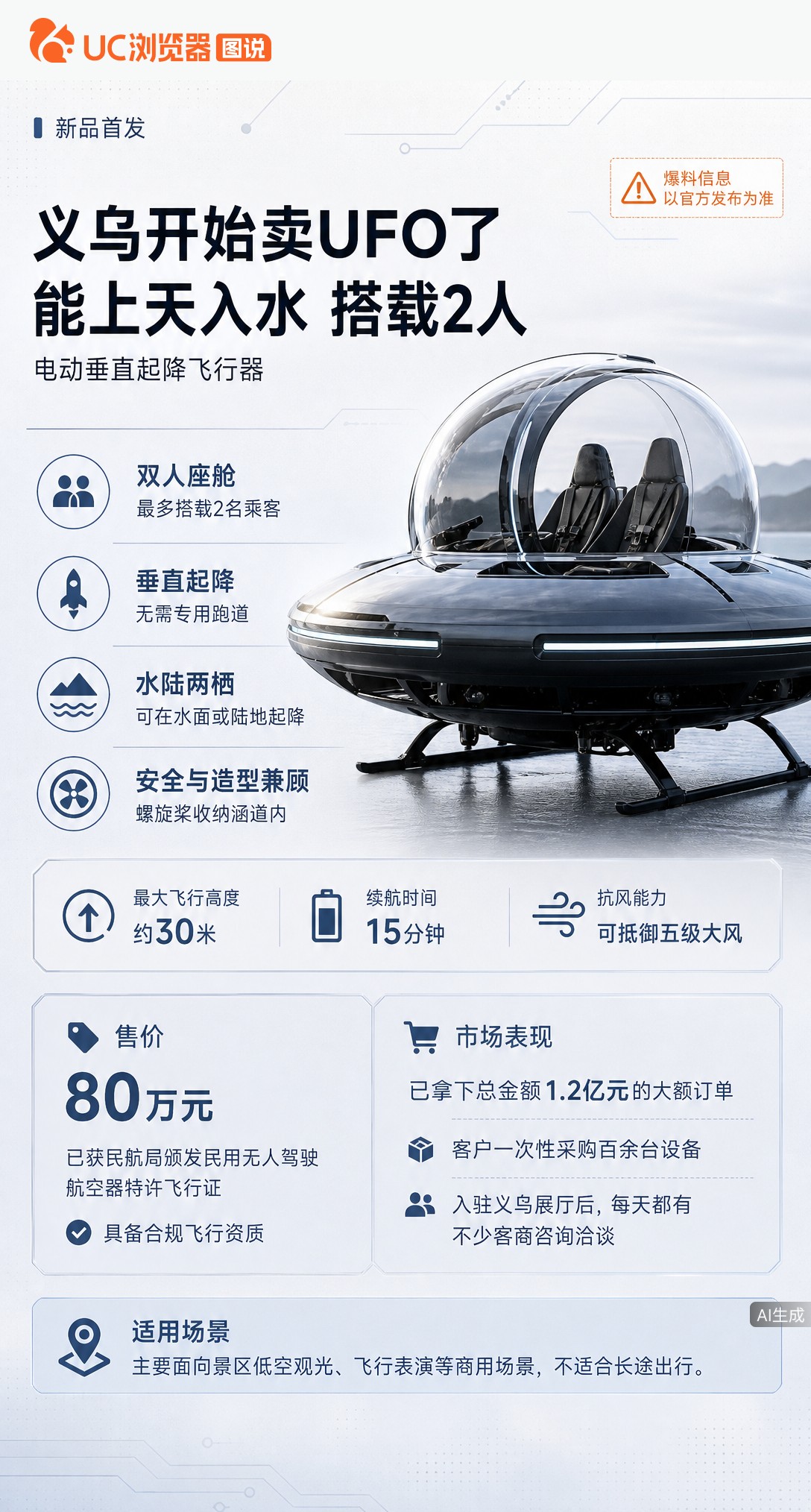 义乌卖UFO了？80万一台的载人飞碟能水陆两栖，还拿了民航特许飞行证。不过续航仅15分钟、限高30米