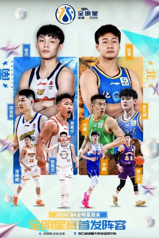 CBA全明星首发出炉，CBA官方公布了本赛季的全明星阵容具体如下：南区首发：贺