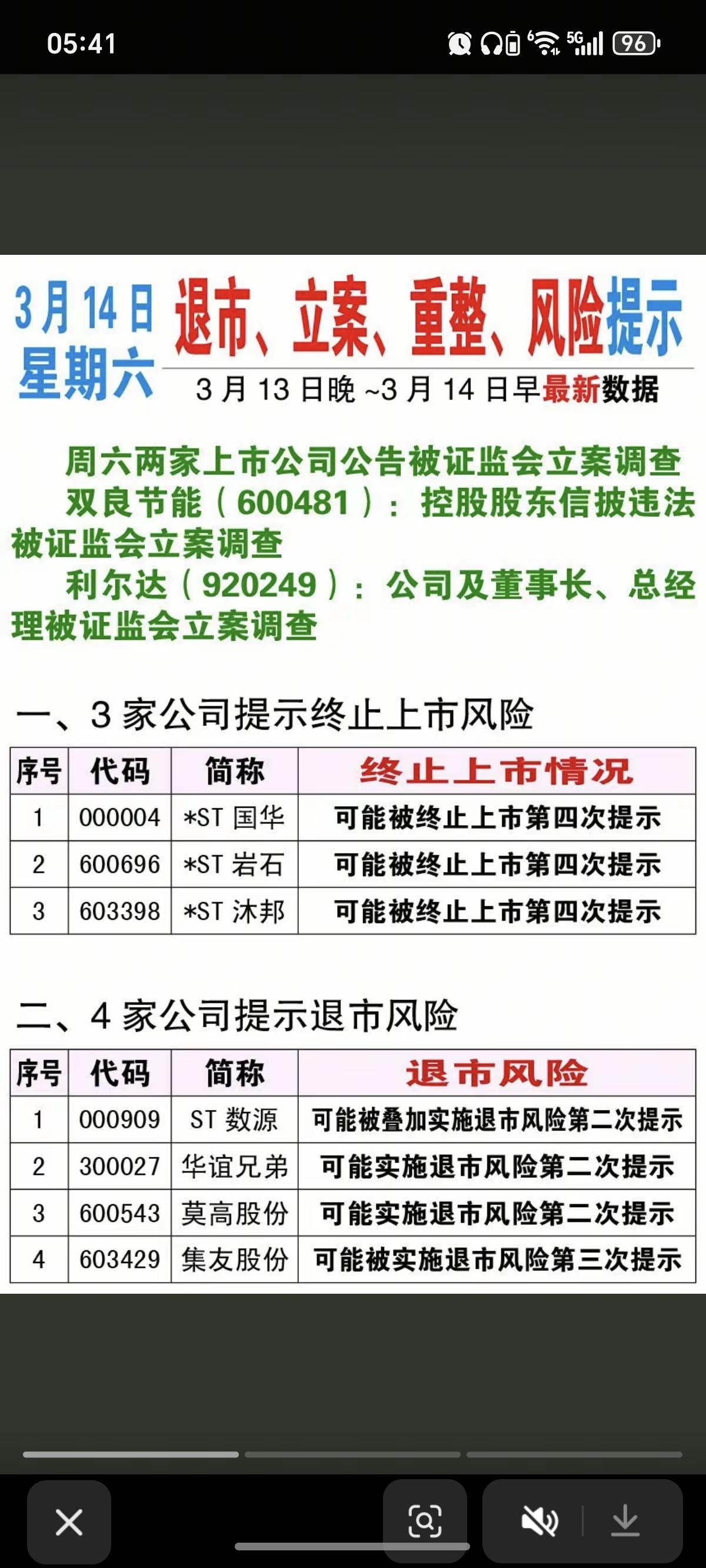 3.14周六最新：上市公司利空公告汇总2家上市公司被立案调查！3家公司