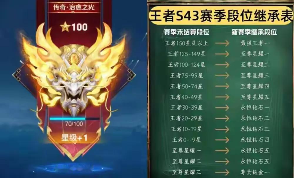 大家玩王者明白什么道理后段位就一路飙升，都是怎么开窍的呀？以前玩辅助的时候总想