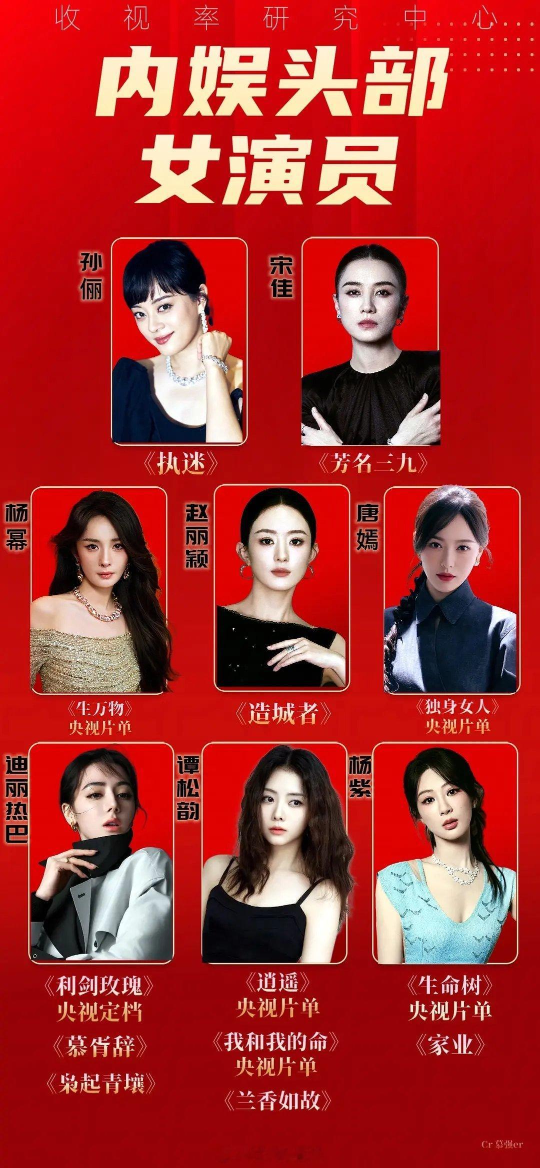 内娱头部女演员​​​