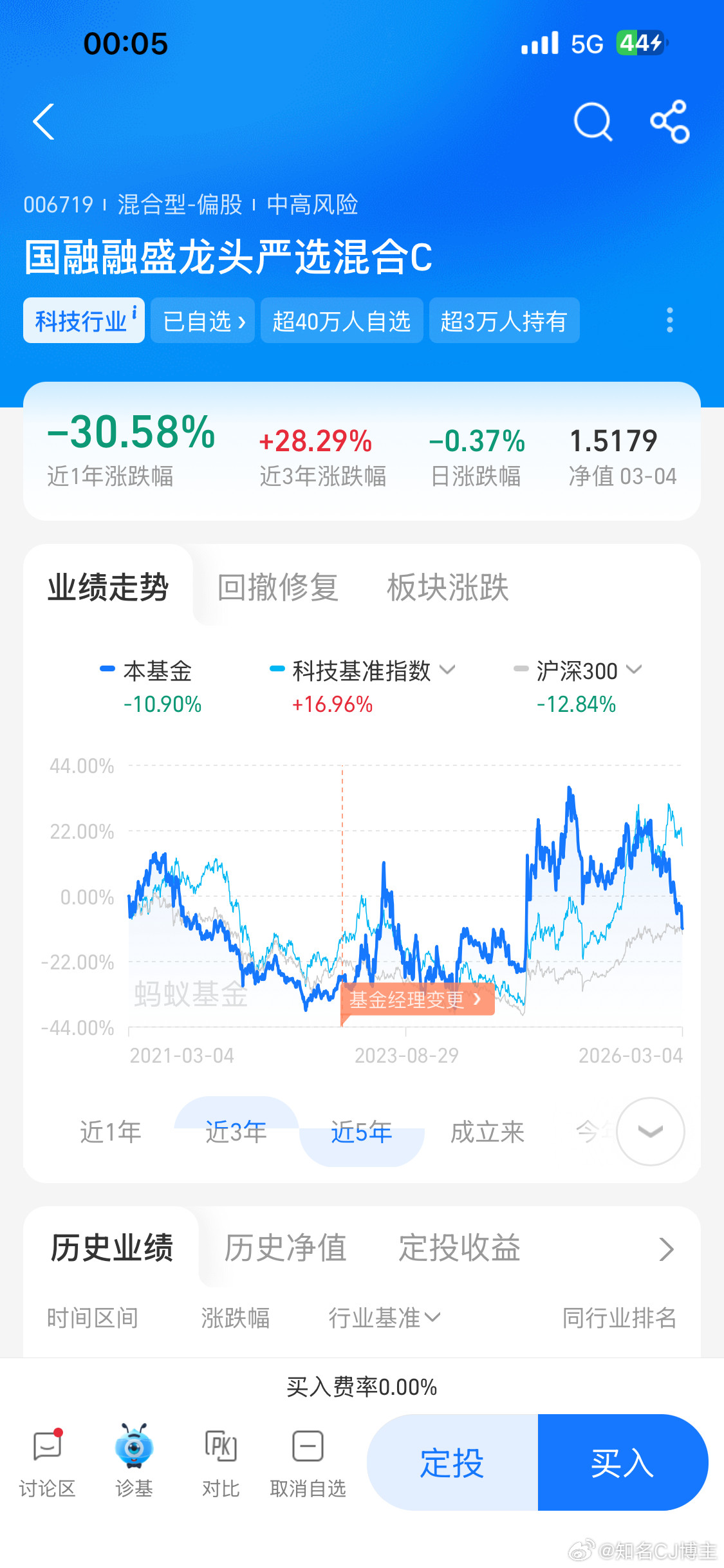 明天准备建仓科技我只分享我自己的观点没有包的