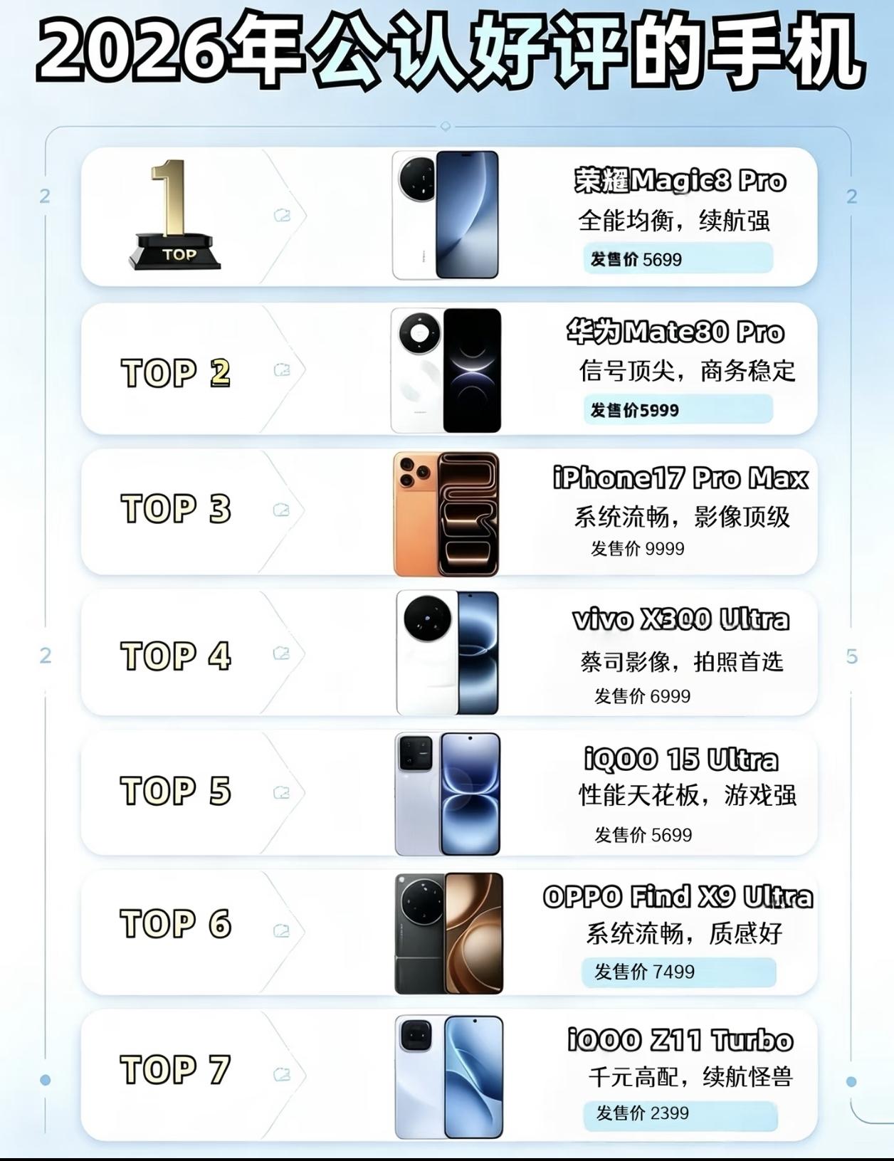 2026年公认的好评手机，荣耀Magic8pro只能说太低调了，搭载5000万广