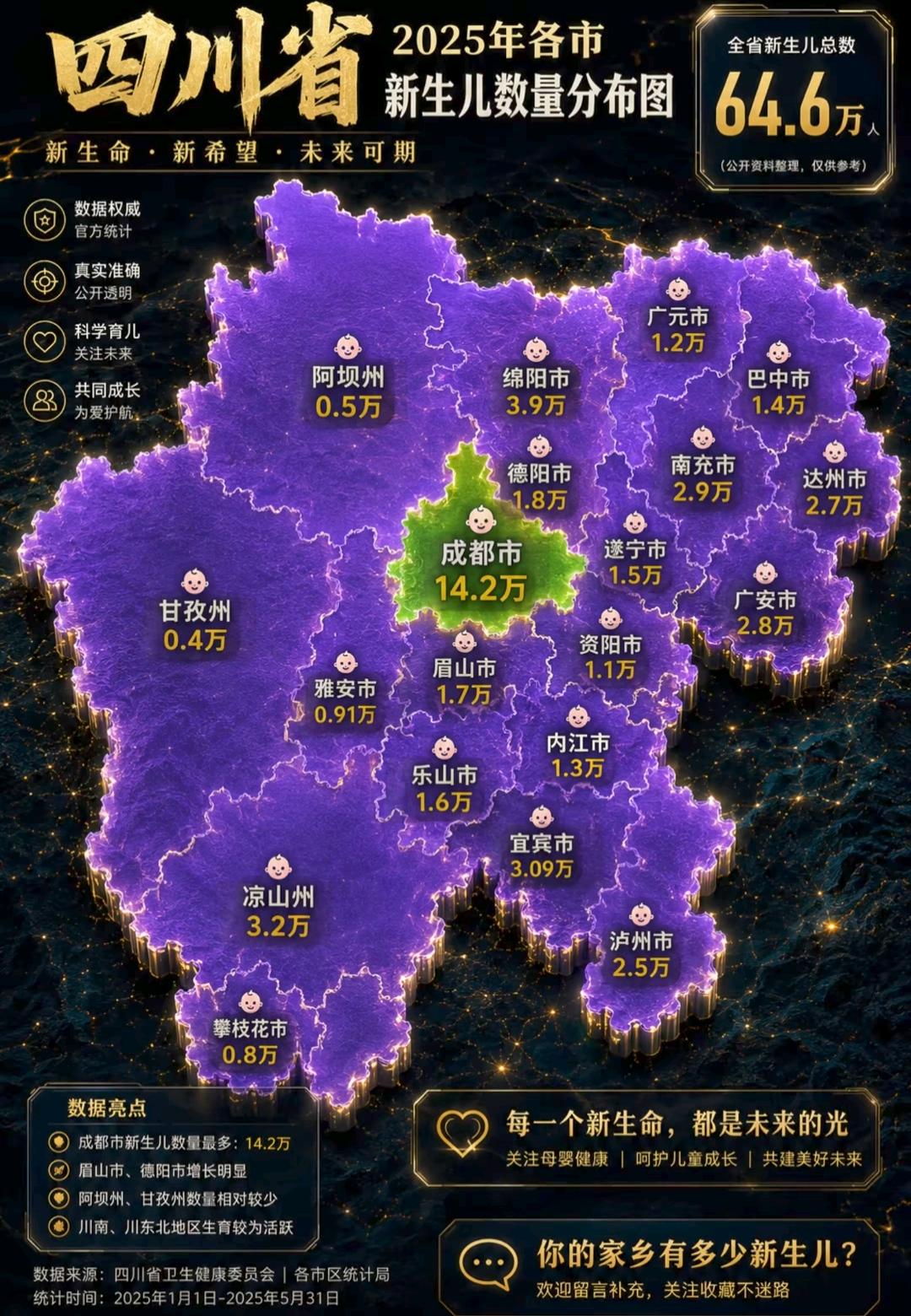 出生人口新生儿越来越少，低于2万以下的市州就有11个，那么以后新生代和年龄结构严