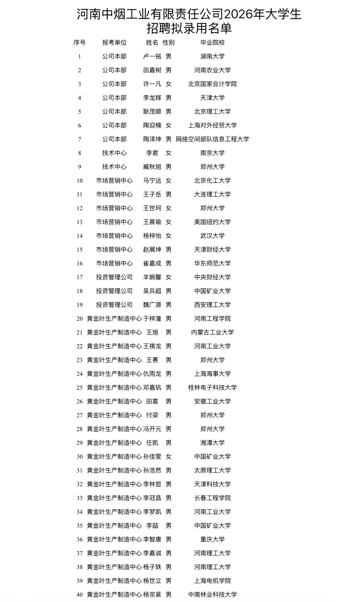 【河南郑州】河南中烟工业有限责任公司2026年高层次人才和大学生招聘拟录用人员公