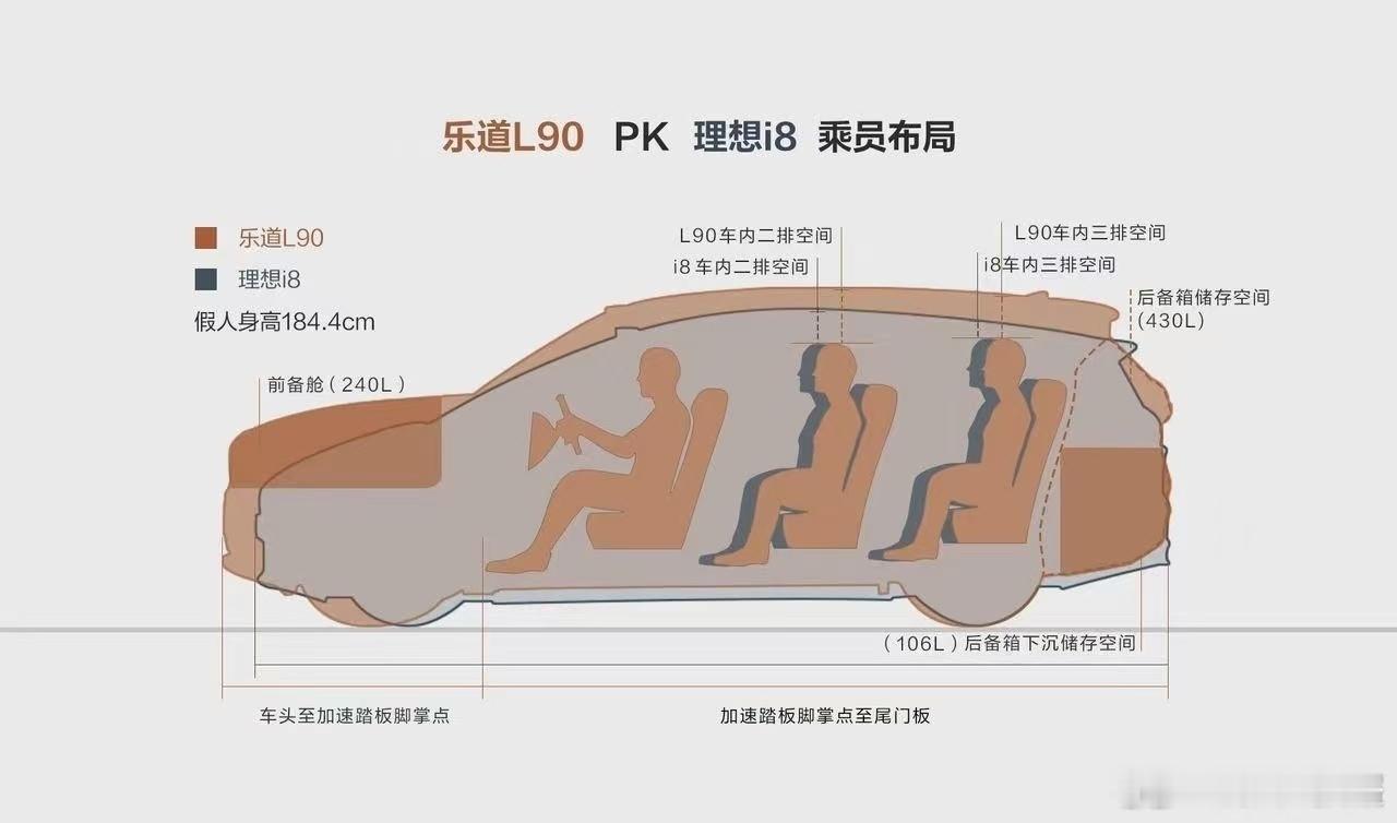 有一说一，蔚来和理想KOC的对垒，我谁都不站。我恨不得所有人都闭嘴，留给销量去说
