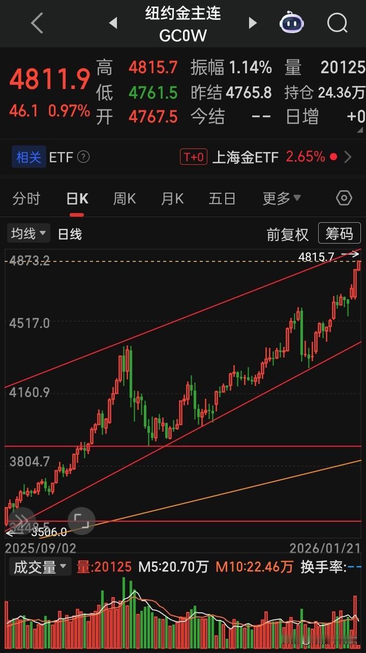 这样才是真正的“疯”4600，4700，4800...这种速度5000都很快