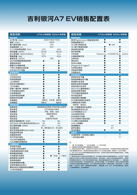 吉利银河A7EV两款配置该怎么选？